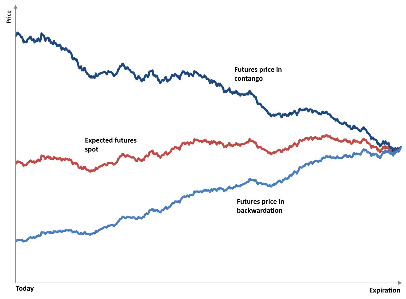 spot-price-vs-futures-price-definition-examples-seeking-alpha