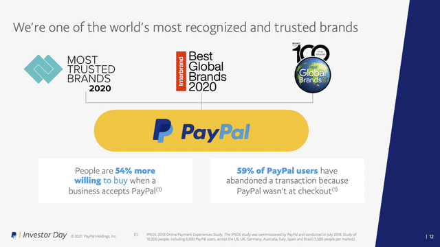 paypal brand