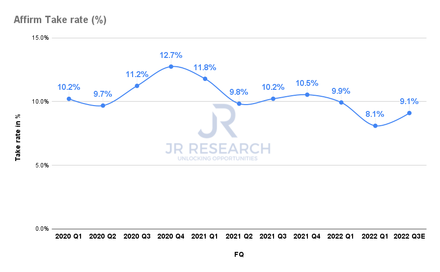 Affirm Stock Worth Buying For LongTerm Investors? (NASDAQAFRM
