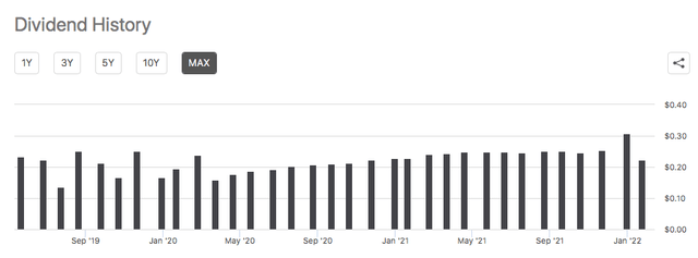 RYLD Distribution History