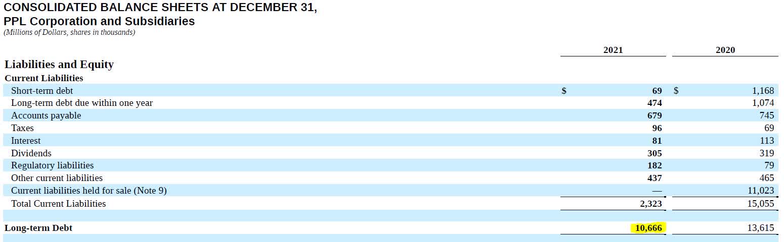 Ppl Dividend Cut