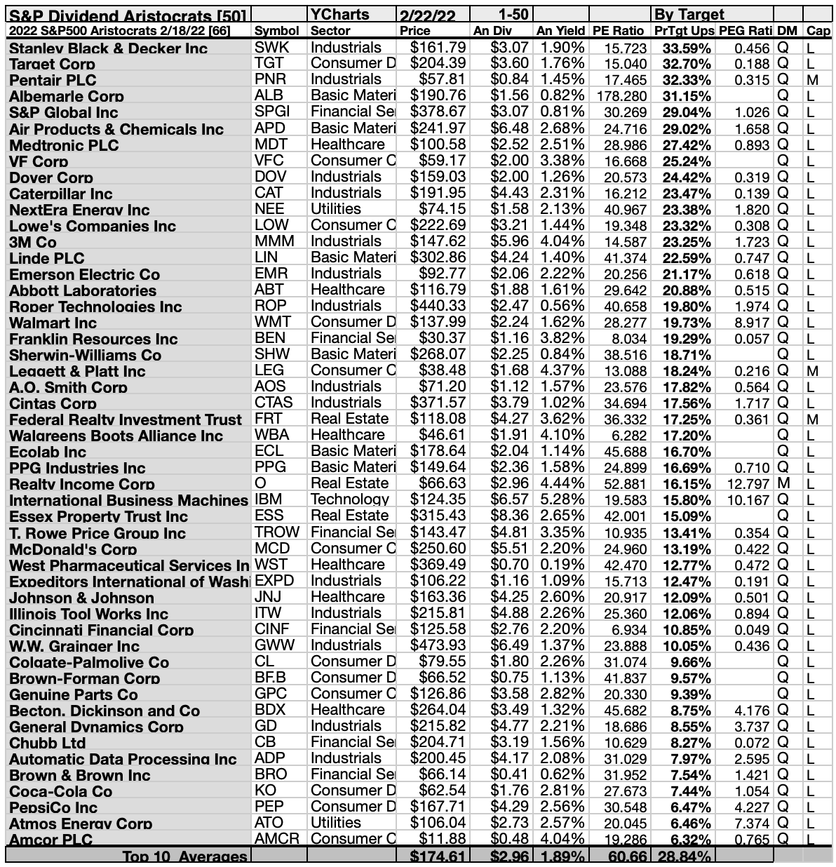 S&P 500 Dividend Aristocrats Fix 4 Buys For March | Seeking Alpha