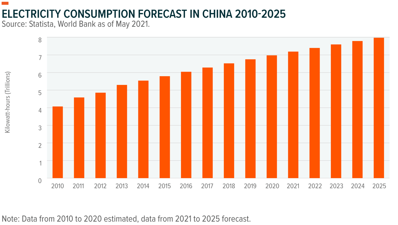 China Sector Analysis: Energy | Seeking Alpha