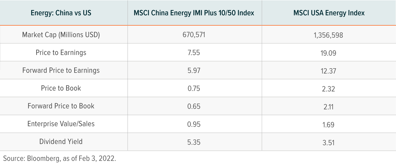 China Sector Analysis Energy Seeking Alpha