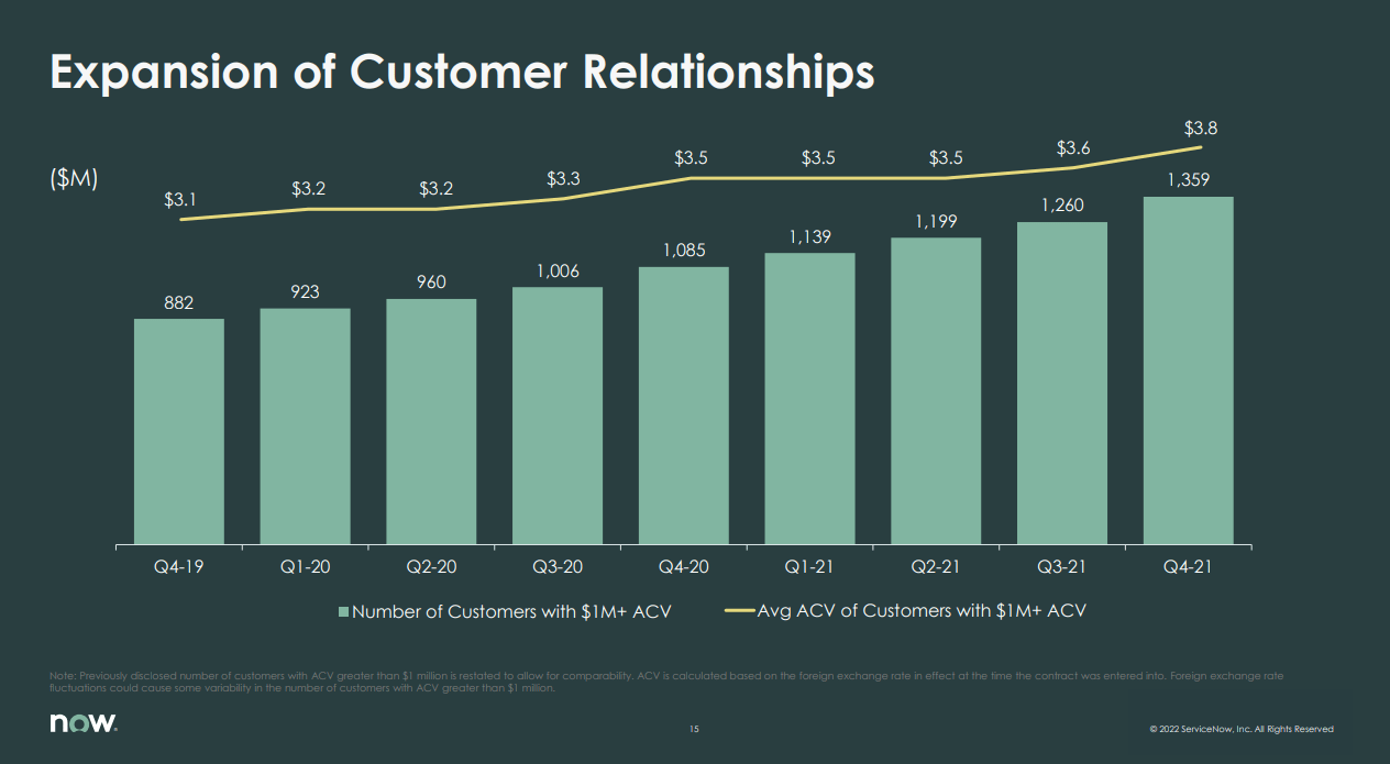 ServiceNow Stock 15 Billion Future Too Clear To Ignore (NYSENOW