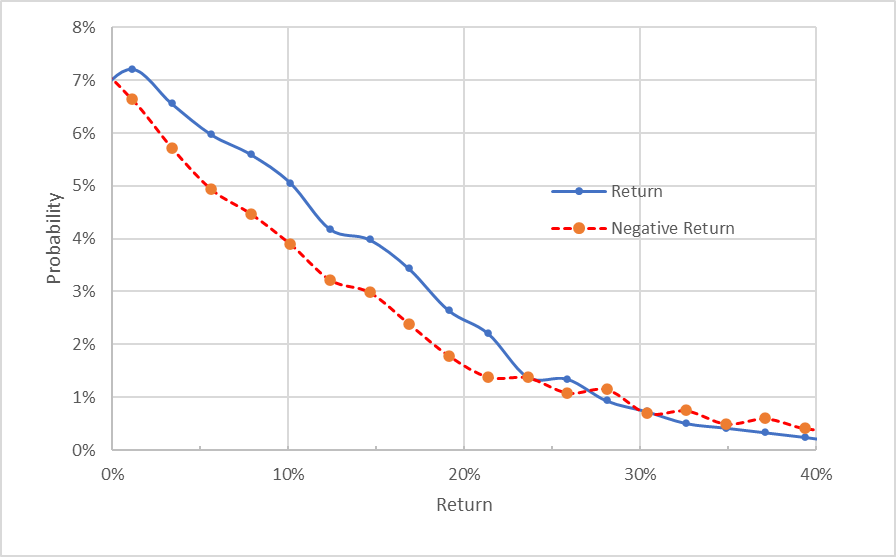 market-implied outlook