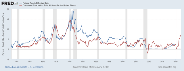 War, $100 Oil, And The Bull Market Will Still Rage On | Seeking Alpha