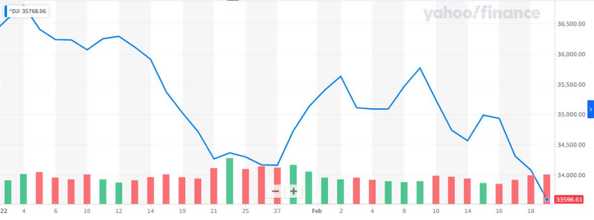 3 Blue Chip REITs I ll Own For Life Seeking Alpha