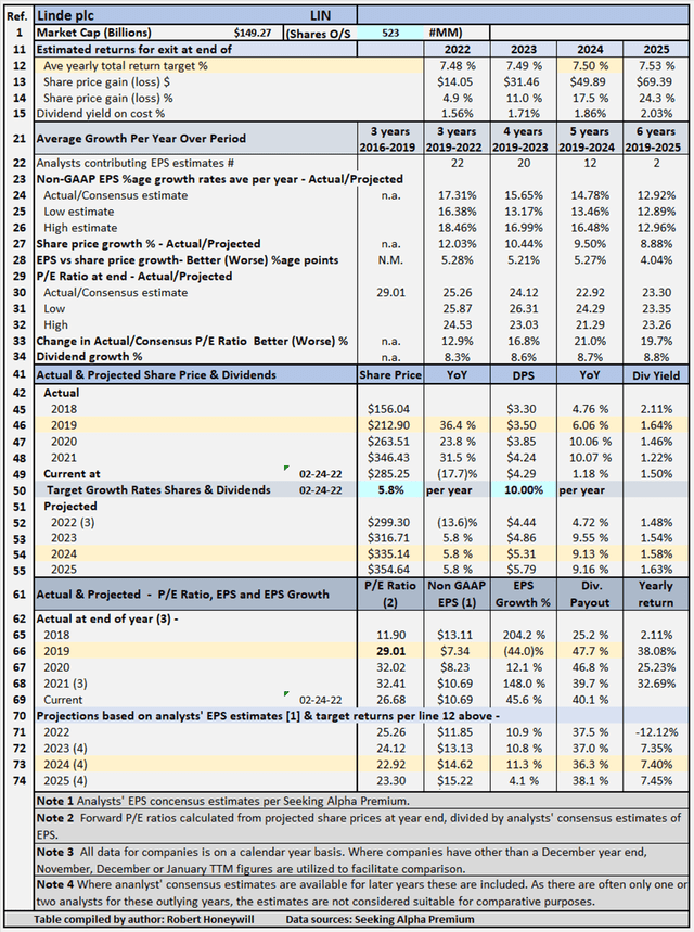 Linde Stock: Strong Growth With Inflation Proofing (NYSE:LIN) | Seeking ...