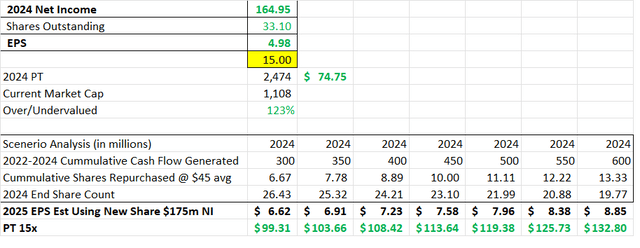 Donnelley Financial Stock: Transformation Is Underway (NYSE:DFIN ...