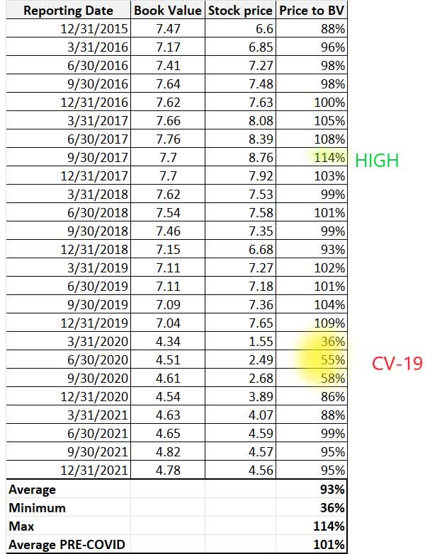 MFA Financial: Buy The Dip (NYSE:MFA) | Seeking Alpha