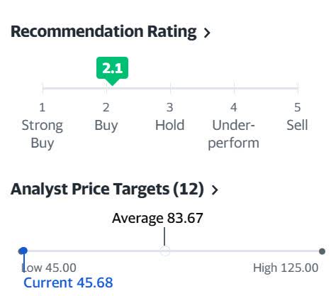 Roblox Stock: Buy, Sell, or Hold?