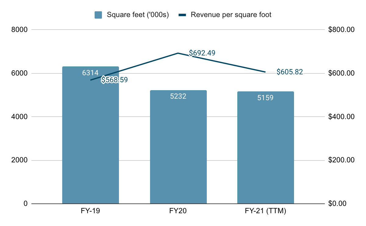 Abercrombie & Fitch Co. Effecting A Transformation (NYSEANF