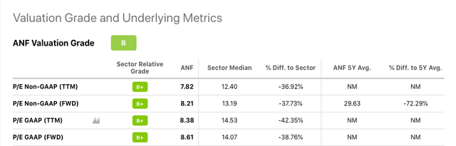 Abercrombie & Fitch Co.: Effecting A Transformation (NYSE:ANF ...