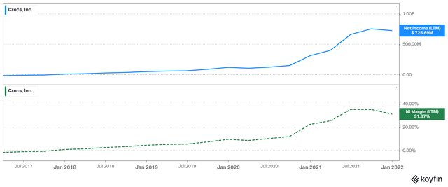 Crocs Income Statement