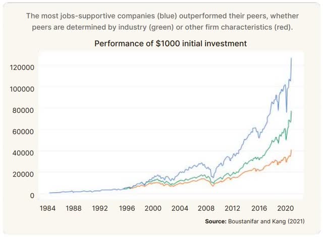 info on JSG investing