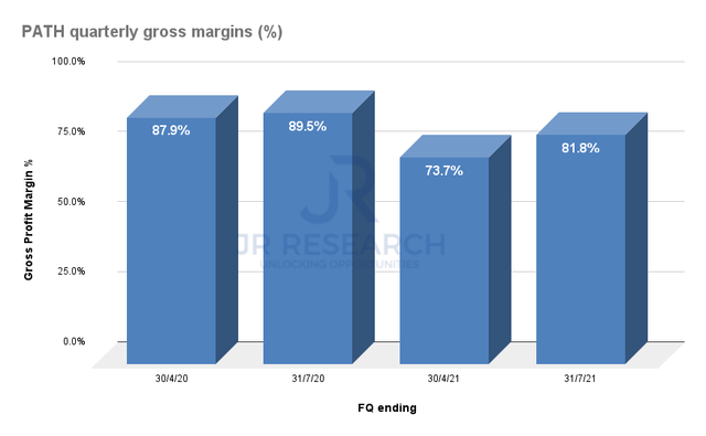 UiPath GAAP gross margins %