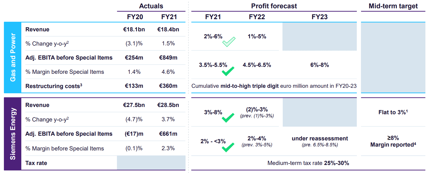 Siemens Energy Stock Forecast 2025