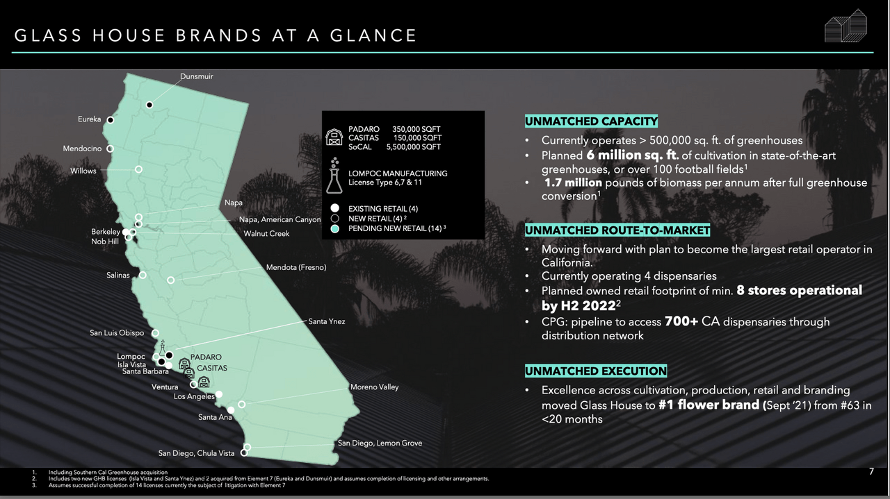 Glass House Brands