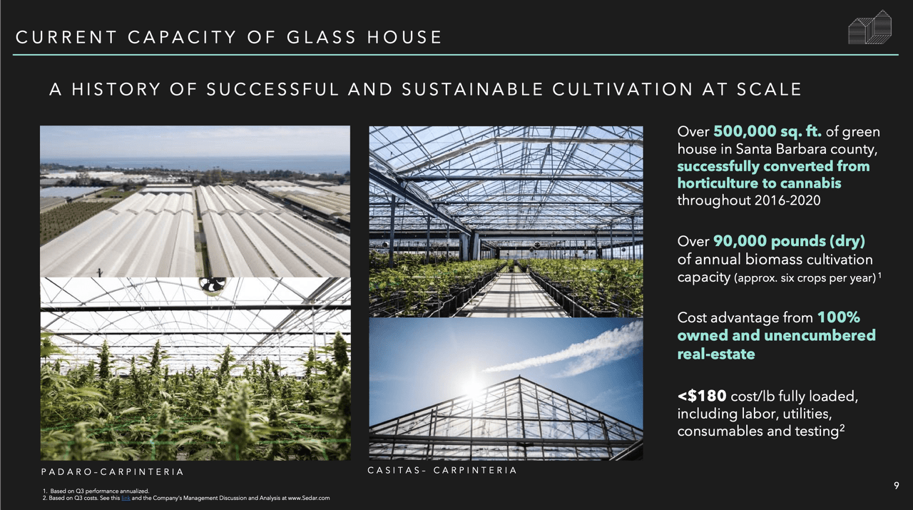 Glass House current capacity