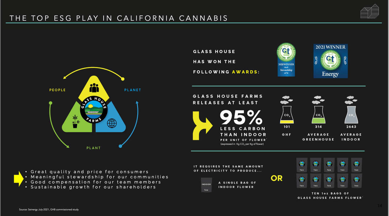 Top ESG Play California Cannabis