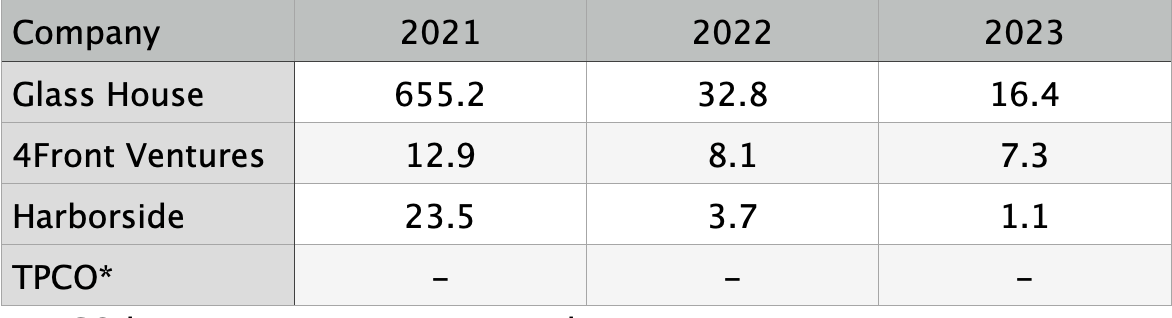 enterprise value ebitda