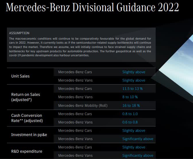 MercedesBenz Group AG GAAP EPS of €11.82, revenue of €43.39B (OTCMKTS