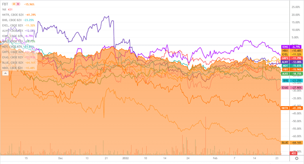 FBT chart