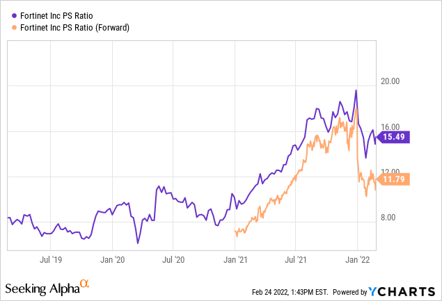 Best Cyber Currency Stocks