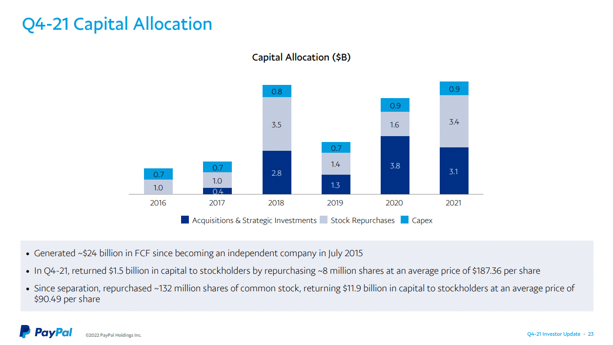 paypal capital allocation