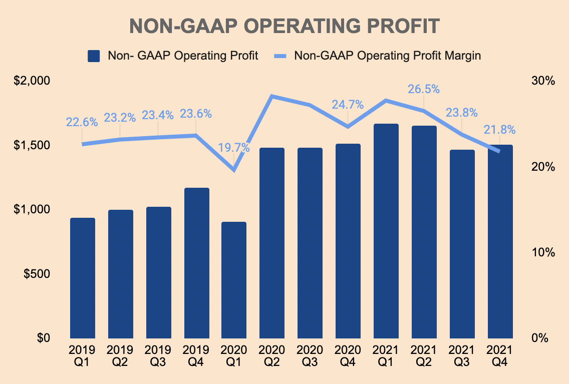 PayPal Deep Value Fintech (NASDAQPYPL) Seeking Alpha