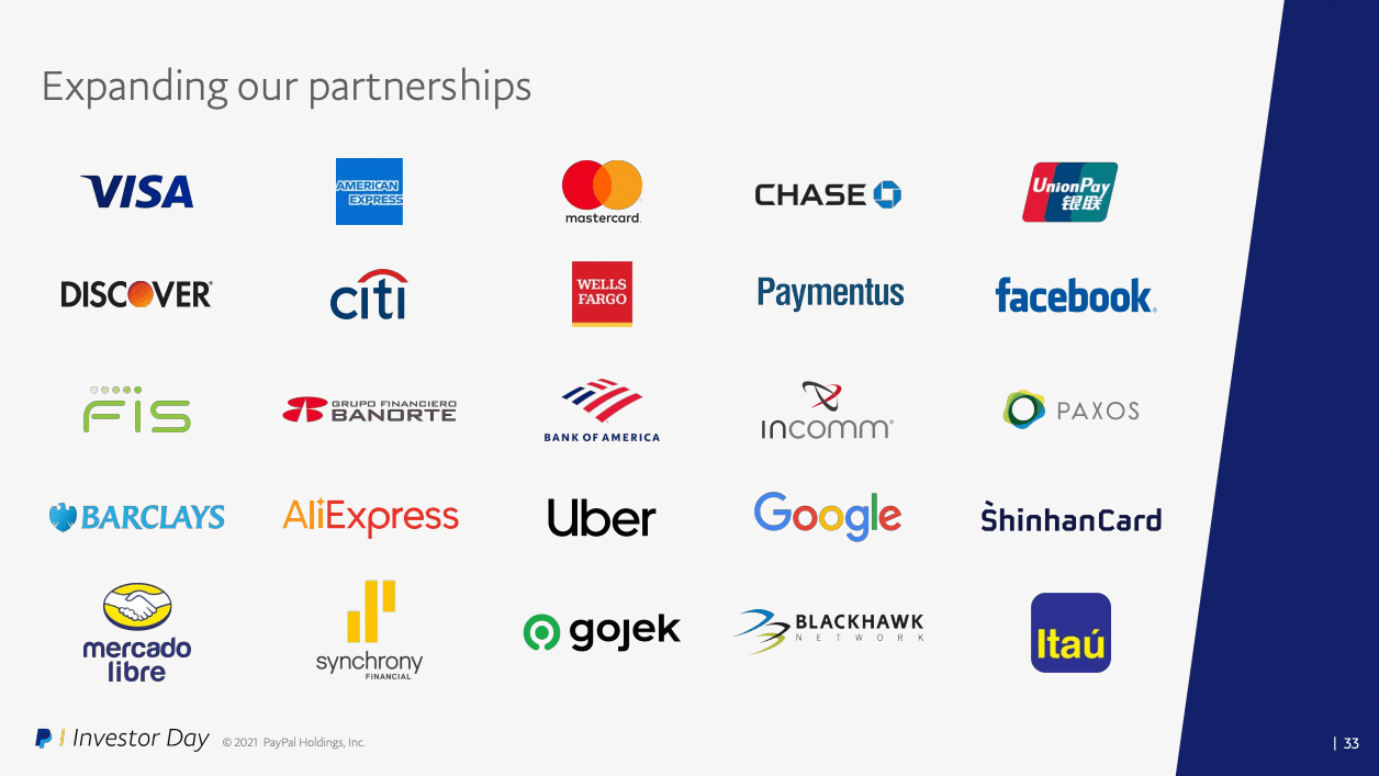 paypal partners