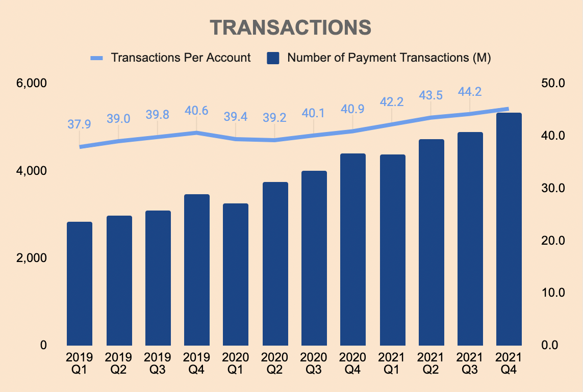 Paypal transactions