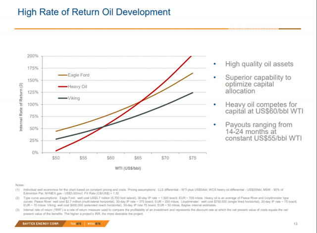 Baytex Energy Comparison Of Various Oil Product Returns By Basin