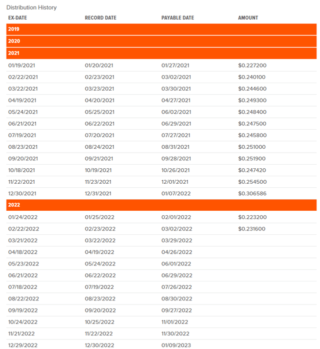 RYLD Distributions