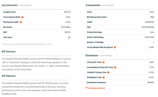 RYLD ETF Overview