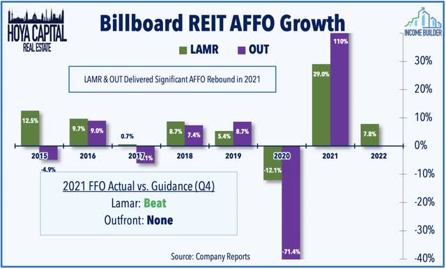 billboard REITs