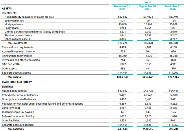 Brighthouse Financial (BHF): Further Growth Could Still Lie Ahead ...