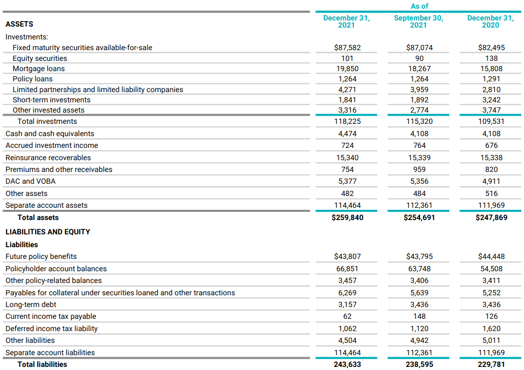 Brighthouse Financial (BHF) Further Growth Could Still Lie Ahead