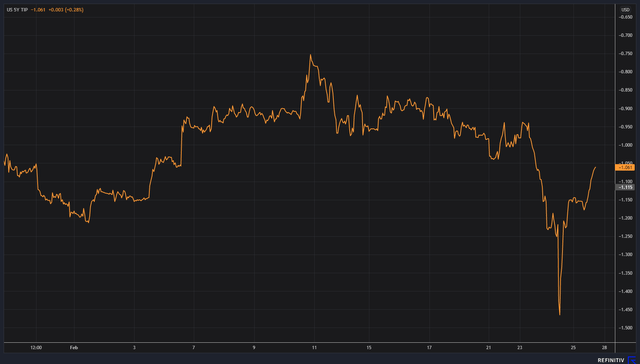 The QQQ ETF Rally Is Ready To Melt (NASDAQ:QQQ) | Seeking Alpha