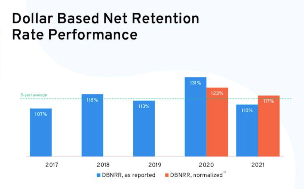 Bandwidth This Stock Is Trading Next To Free NASDAQ BAND Seeking Alpha