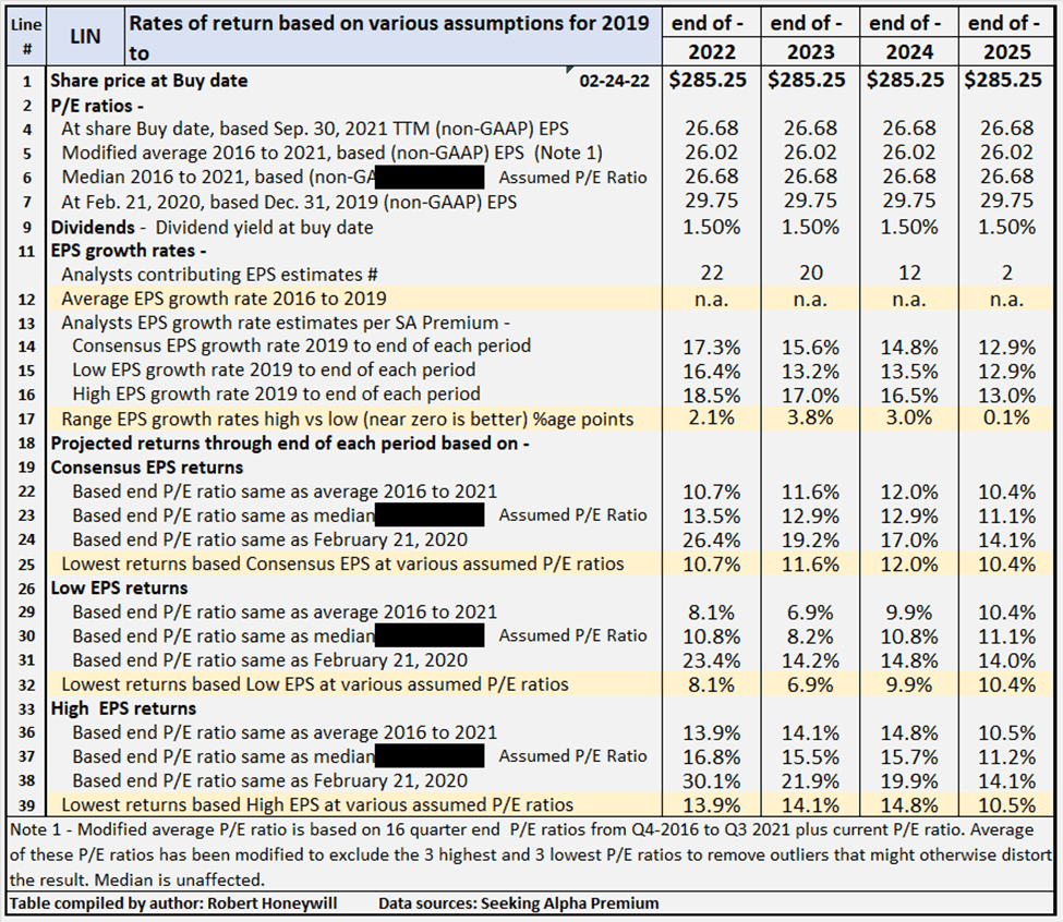 Linde Stock: Strong Growth With Inflation Proofing (NYSE:LIN) | Seeking ...