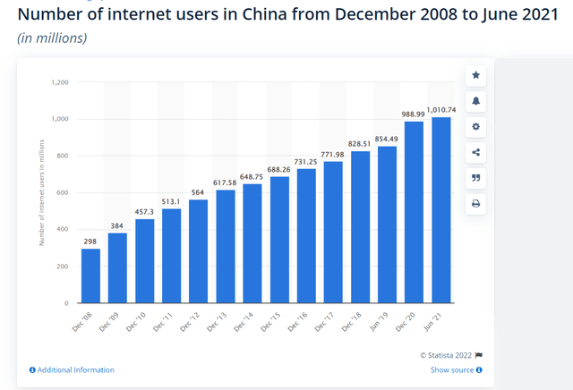 Chinese internet users