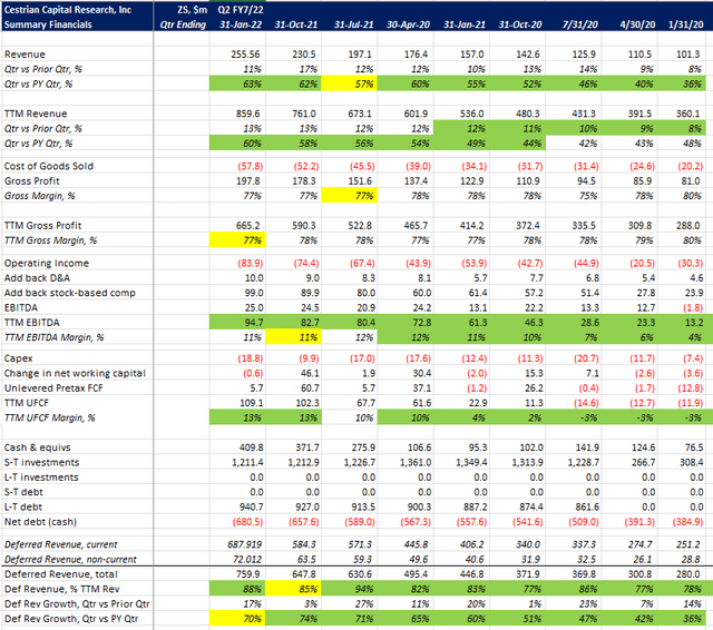 We Believe Growth Has Bottomed - Nobody Told Zscaler (NASDAQ:ZS ...