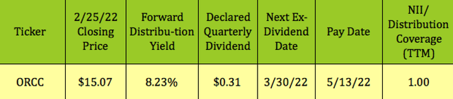 Owl Rock Capital dividend