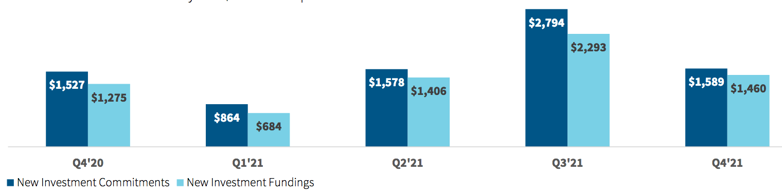 owl-rock-capital-stock-will-benefit-from-rising-rates-nyse-orcc