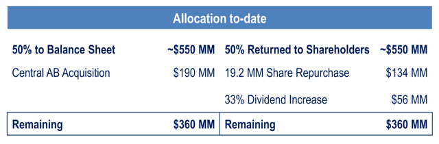 Allocation of funds