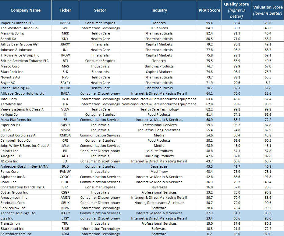 Wide-Moat Stocks On Sale – The March 2022 Heat Map | Seeking Alpha