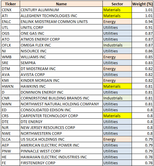 iShares