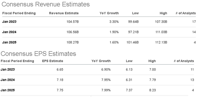 Is Dell Stock A Buy Or Sell After Recent Earnings? (NYSE:DELL ...